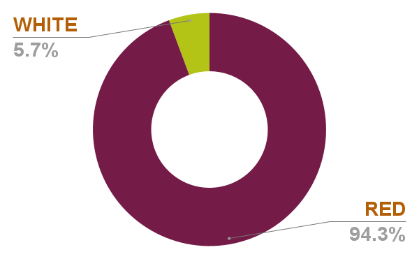 Chart 31